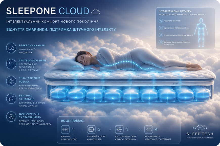 Матрац зі штучним інтелектом SleepOne Cloud