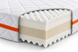 Ортопедичний матрац ORANGE Handy Foam