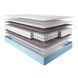 Матрац ортопедичний Usleep PhytoLife Red Sea 90x190