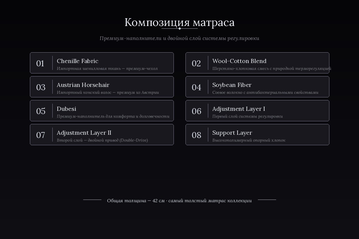 Структура матраса SleepOne Onyx — шенилловая ткань, шерсть, конский волос, соевое волокно, Dubesi, двойной слой регулировки