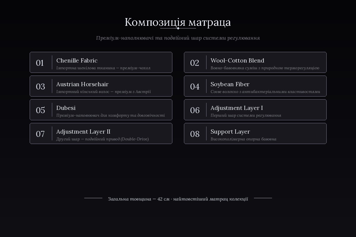 Структура матраца SleepOne Onyx — шенілова тканина, вовна, кінський волос, соєве волокно, Dubesi, подвійний шар регулювання