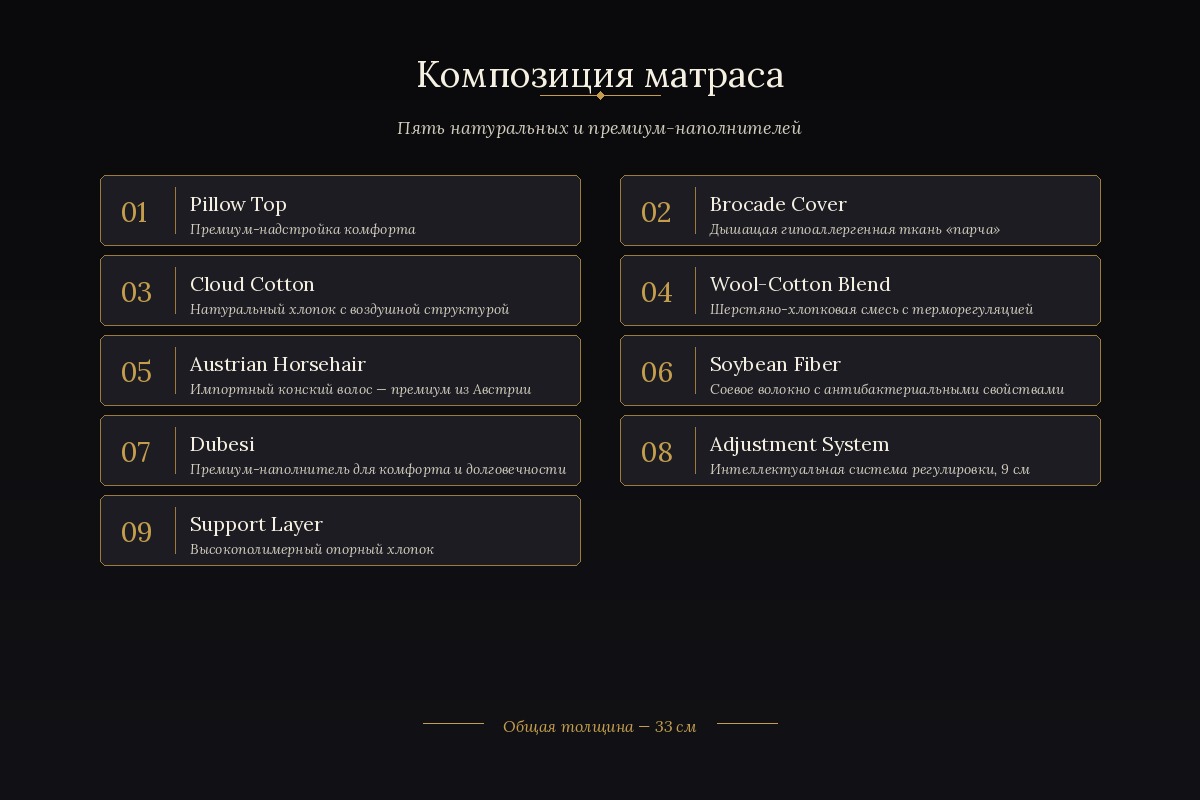Структура матраса SleepOne Vital — Pillow Top, парча, конский волос, соевое волокно, Dubesi, регулировка, опора