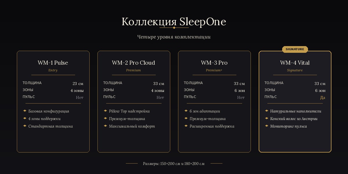 Сравнение модификаций SleepOne — WM-1 Pulse, WM-2 Pro Cloud, WM-3 Pro, WM-4 Vital