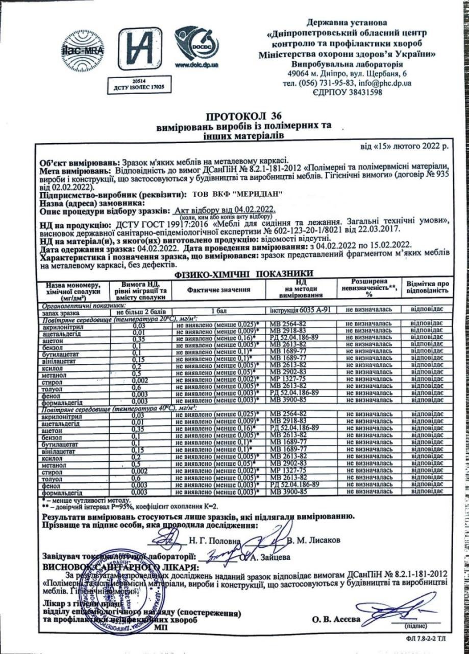 Протокол вимірювань — м'які меблі
